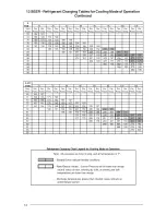 Предварительный просмотр 12 страницы Nordyne Q3RD User'S Manual & Installation Instructions