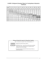 Предварительный просмотр 13 страницы Nordyne Q3RD User'S Manual & Installation Instructions