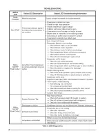 Предварительный просмотр 22 страницы Nordyne Q4SE Series /installation User'S Manual & Installation Instructions