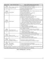 Предварительный просмотр 23 страницы Nordyne Q4SE Series /installation User'S Manual & Installation Instructions