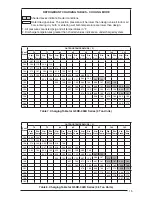 Preview for 15 page of Nordyne Q5RD Series User'S Manual & Installation Instructions