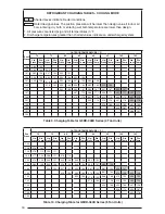 Preview for 16 page of Nordyne Q5RD Series User'S Manual & Installation Instructions