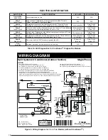 Предварительный просмотр 12 страницы Nordyne S4BE-018KA Series Installation Instructions Manual