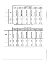 Preview for 32 page of Nordyne SA series Installation Instructions Manual