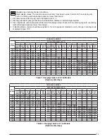 Предварительный просмотр 15 страницы Nordyne T4BE-018 Series Installation Instructions Manual