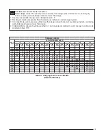 Предварительный просмотр 17 страницы Nordyne T4BE-018 Series Installation Instructions Manual