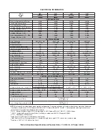 Предварительный просмотр 15 страницы Nordyne T5BP 090C User'S Manual & Installation Instructions