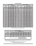 Предварительный просмотр 38 страницы Nordyne *TA UPFLOW / HORIZONTAL Installation Instructions Manual