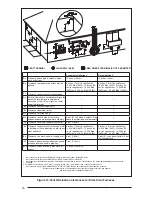 Preview for 16 page of Nordyne TE Series 95 Installation Instructions Manual