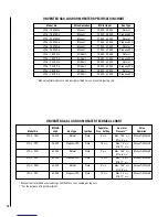 Preview for 10 page of Nordyne VFGL-18MS Installation Instructions Manual