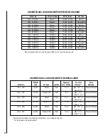 Preview for 10 page of Nordyne VFGL-18MSN-3 Series Installation And Operation Instructions Manual