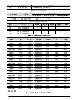 Preview for 6 page of Nordyne WARRCOIL01 Quick Start Manual