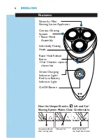 Preview for 8 page of Norelco Advantage 6735X User Manual