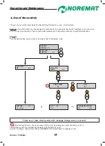 Preview for 18 page of NOREMAT AXIONA 45 Operator'S Manual