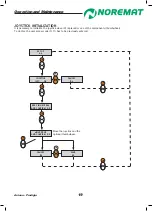 Preview for 19 page of NOREMAT AXIONA 45 Operator'S Manual