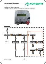 Preview for 20 page of NOREMAT AXIONA 45 Operator'S Manual