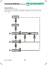 Preview for 21 page of NOREMAT AXIONA 45 Operator'S Manual