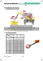 Preview for 23 page of NOREMAT AXIONA 45 Operator'S Manual