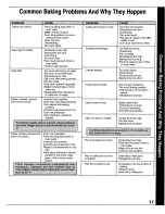 Предварительный просмотр 13 страницы Norge N3472SRA Owner'S Manual