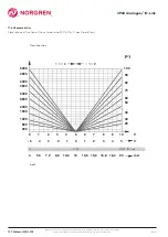 Preview for 18 page of Norgren VP60 Series Operation Manual