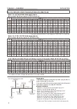 Preview for 22 page of Noritz Eco TOUGH NRCP111-DV-LP Installation Manual