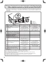 Предварительный просмотр 8 страницы Noritz ecoTOUCH NRC111-DV-LP Installation Manual