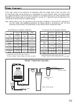 Предварительный просмотр 23 страницы Noritz ecOTOUGH NRC1111-DV-LP Installation Manual