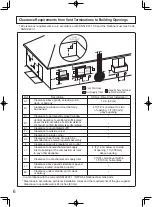 Предварительный просмотр 6 страницы Noritz ecoTOUGH NRC661A-OD Installation Manual