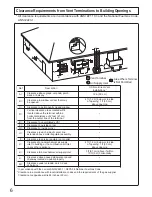 Предварительный просмотр 6 страницы Noritz ecoTOUGH NRC711-OD Installation Manual