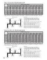 Предварительный просмотр 10 страницы Noritz ecoTOUGH NRC711-OD Installation Manual