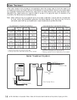 Предварительный просмотр 14 страницы Noritz ecoTOUGH NRC711-OD Installation Manual