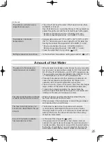 Preview for 25 page of Noritz EZ111DV Owner'S Manual