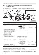 Preview for 32 page of Noritz GHQ-C2801WX-FF US Installation Manual