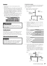 Preview for 37 page of Noritz GHQ-C2801WX-FF US Installation Manual