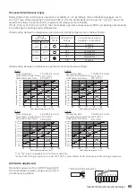 Preview for 65 page of Noritz GHQ-C2801WX-FF US Installation Manual