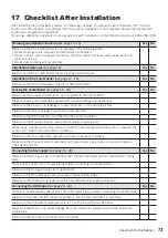 Preview for 73 page of Noritz GHQ-C2801WX-FF US Installation Manual