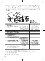 Предварительный просмотр 10 страницы Noritz GQ-C3259WZ-FF US Installation Manual