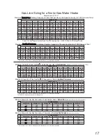 Предварительный просмотр 17 страницы Noritz N-0751M Installation Manual