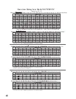 Предварительный просмотр 46 страницы Noritz N-0751M Installation Manual