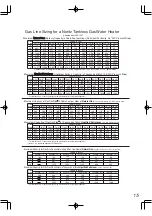 Preview for 15 page of Noritz NC199-DVC-CA Installation Manual