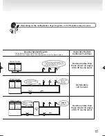 Preview for 15 page of Noritz NC199-DVC Owner'S Manual