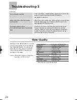 Предварительный просмотр 24 страницы Noritz NC250-DV-ASME Owner'S Manual