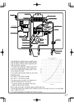 Preview for 21 page of Noritz NH150-DV Installation And Instruction Manual