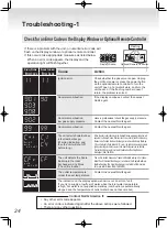 Предварительный просмотр 24 страницы Noritz NR501-OD Owner'S Manual