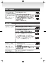 Предварительный просмотр 25 страницы Noritz NR501-OD Owner'S Manual