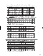 Preview for 15 page of Noritz NR98-DVC-CA Installation Manual