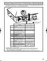 Предварительный просмотр 41 страницы Noritz NRC111-SV Installation Manual