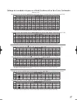 Предварительный просмотр 81 страницы Noritz NRC111-SV Installation Manual