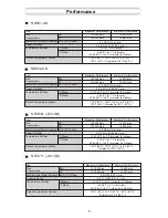 Preview for 5 page of Noritz NRC661-DV Service Manual