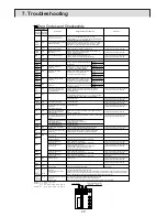 Предварительный просмотр 28 страницы Noritz NRC661-DV Service Manual